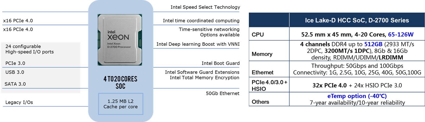 Intel® Xeon® D-1700 and D-2700