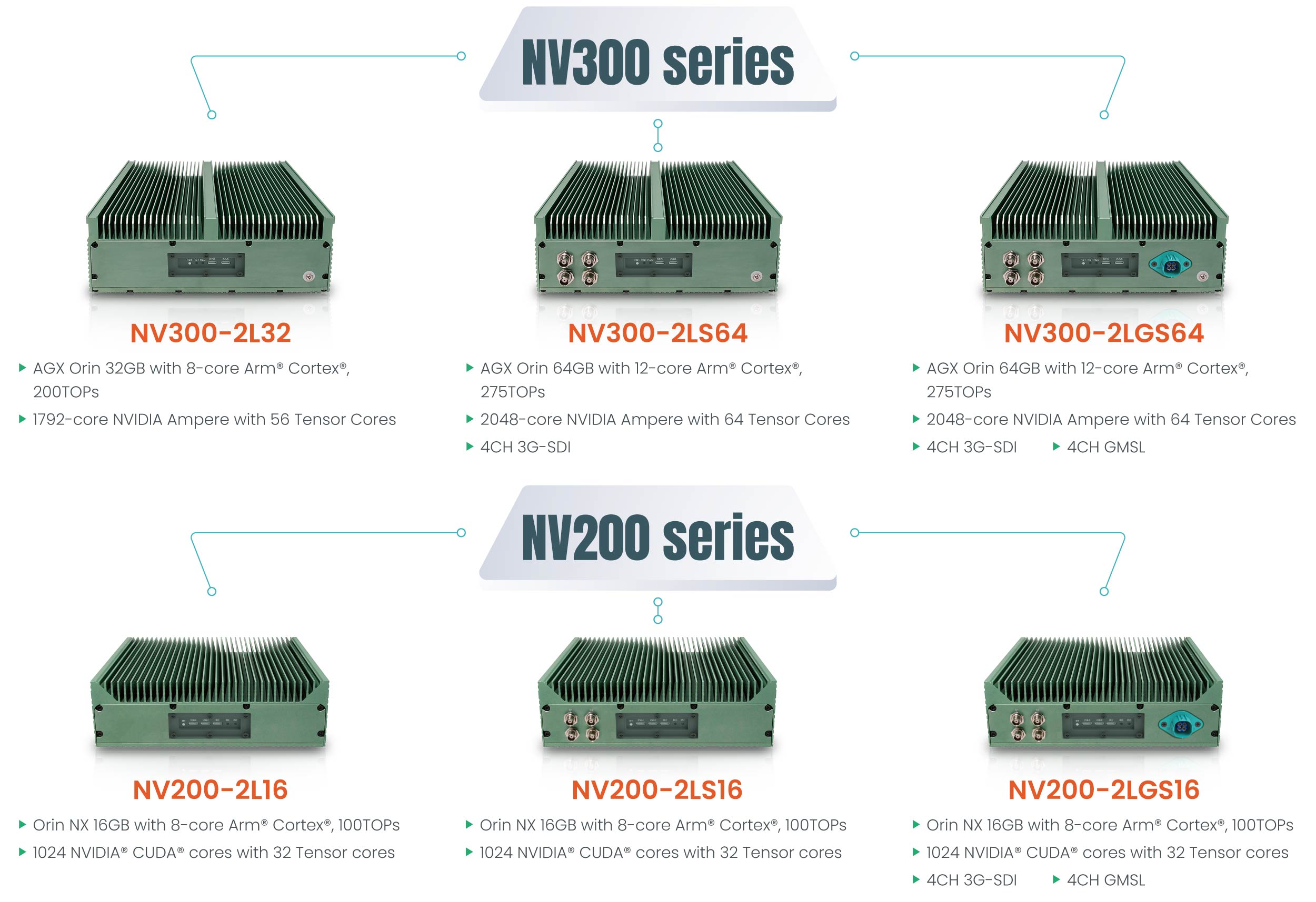 The NV200 and NV300 series