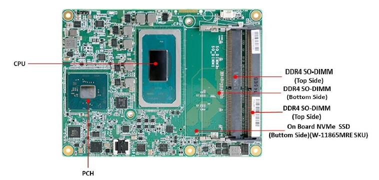 PCIe104-TH | 7StarLake
