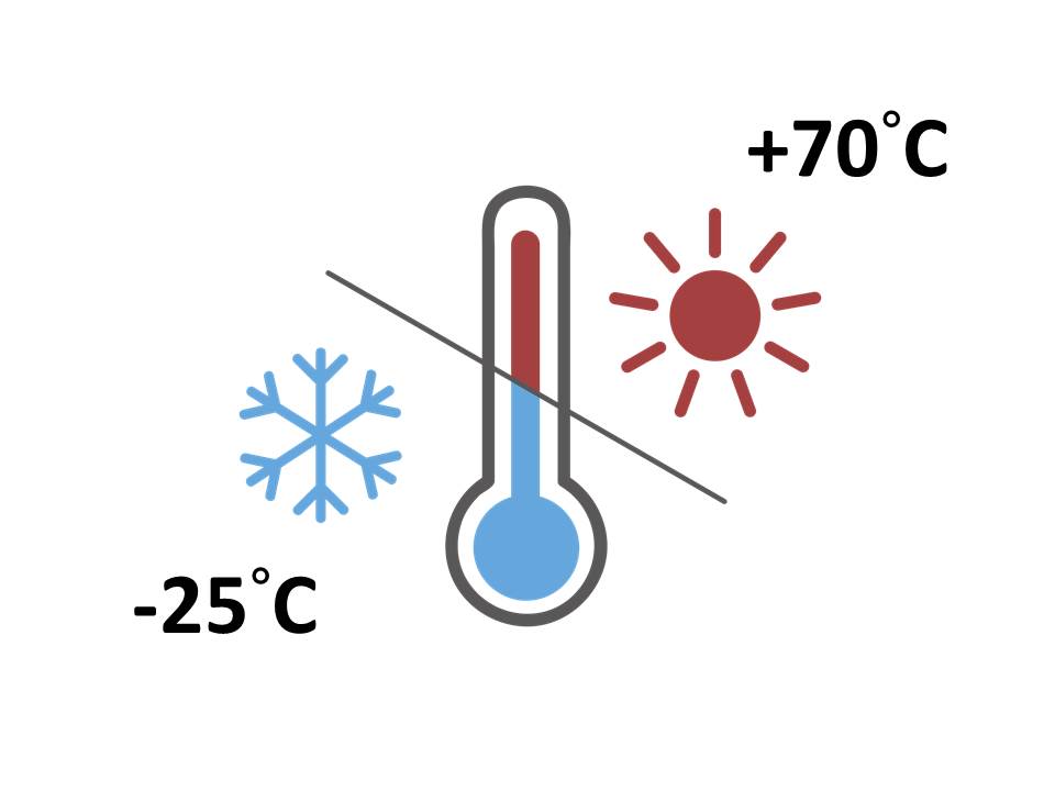 ETR1500-Extended Temperature Range