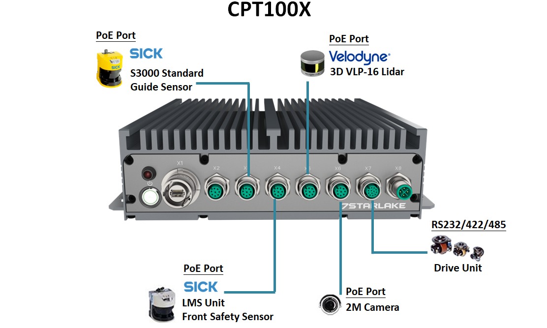 7STARLAKE AGV Solution CPT100X-1 _0