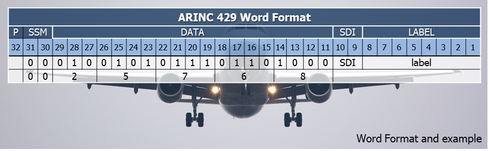ARINC 429