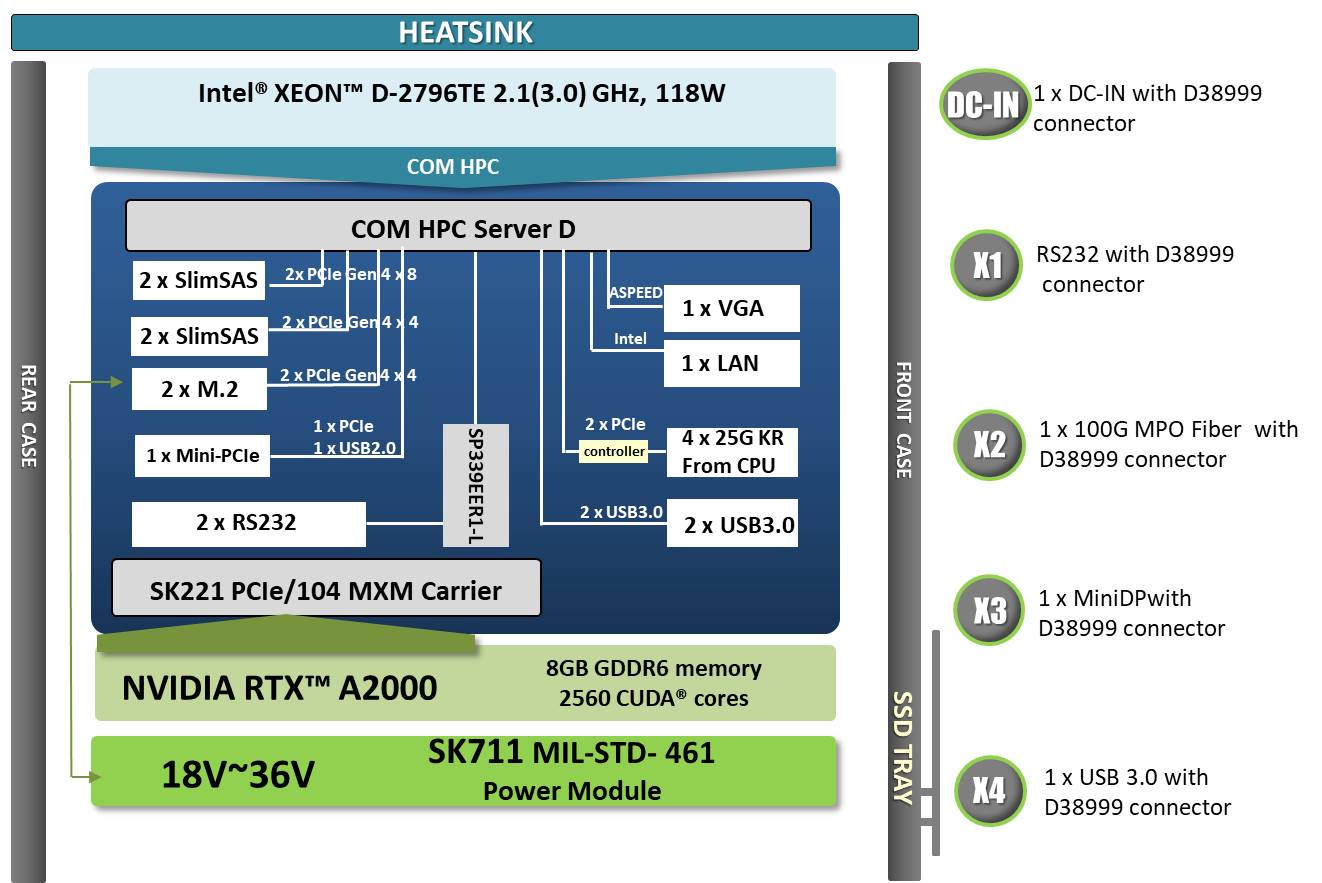 AV600-D27 Block Diagram