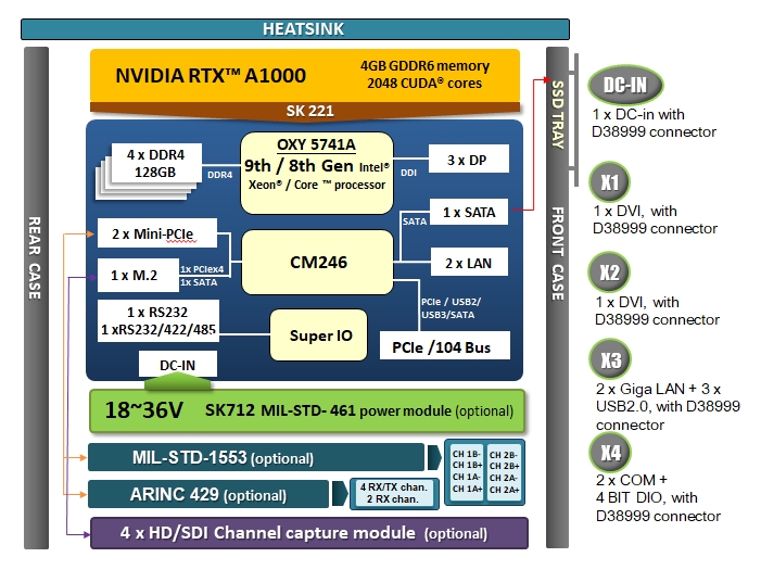 AV600X-CH Block Diagram