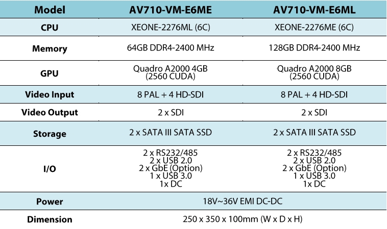 AV710-VM-E_Ordering Information