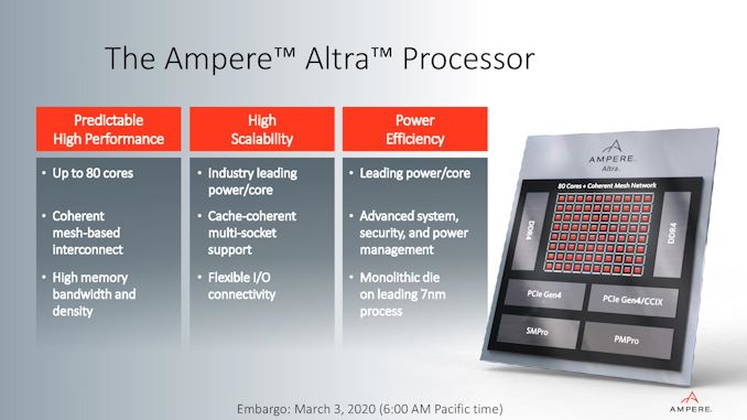 Ampere® Altra® Max Processor