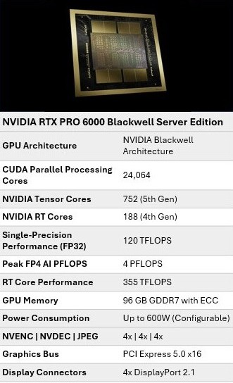 NVIDIA 6000 Blackwell Pro