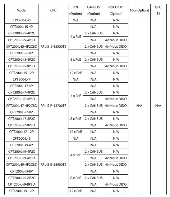 CPT200-L Order Information 1
