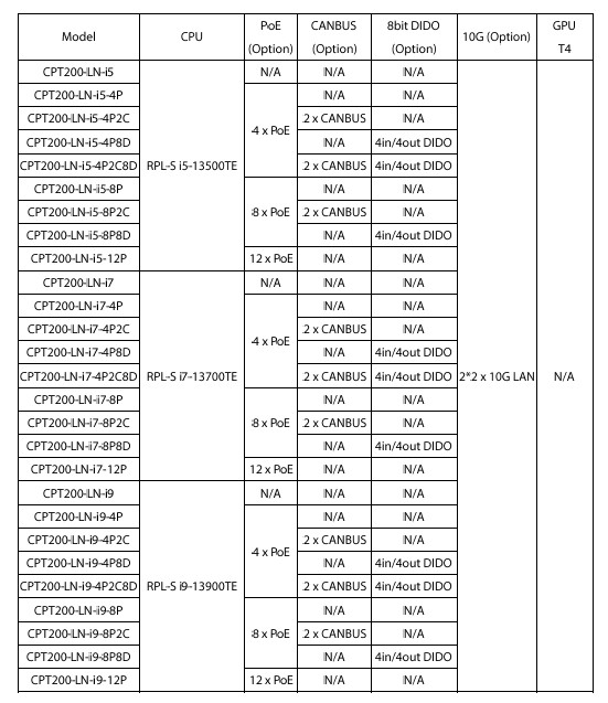 CPT200-L Order Information 2