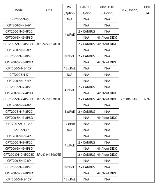 CPT200-S Order Information 2