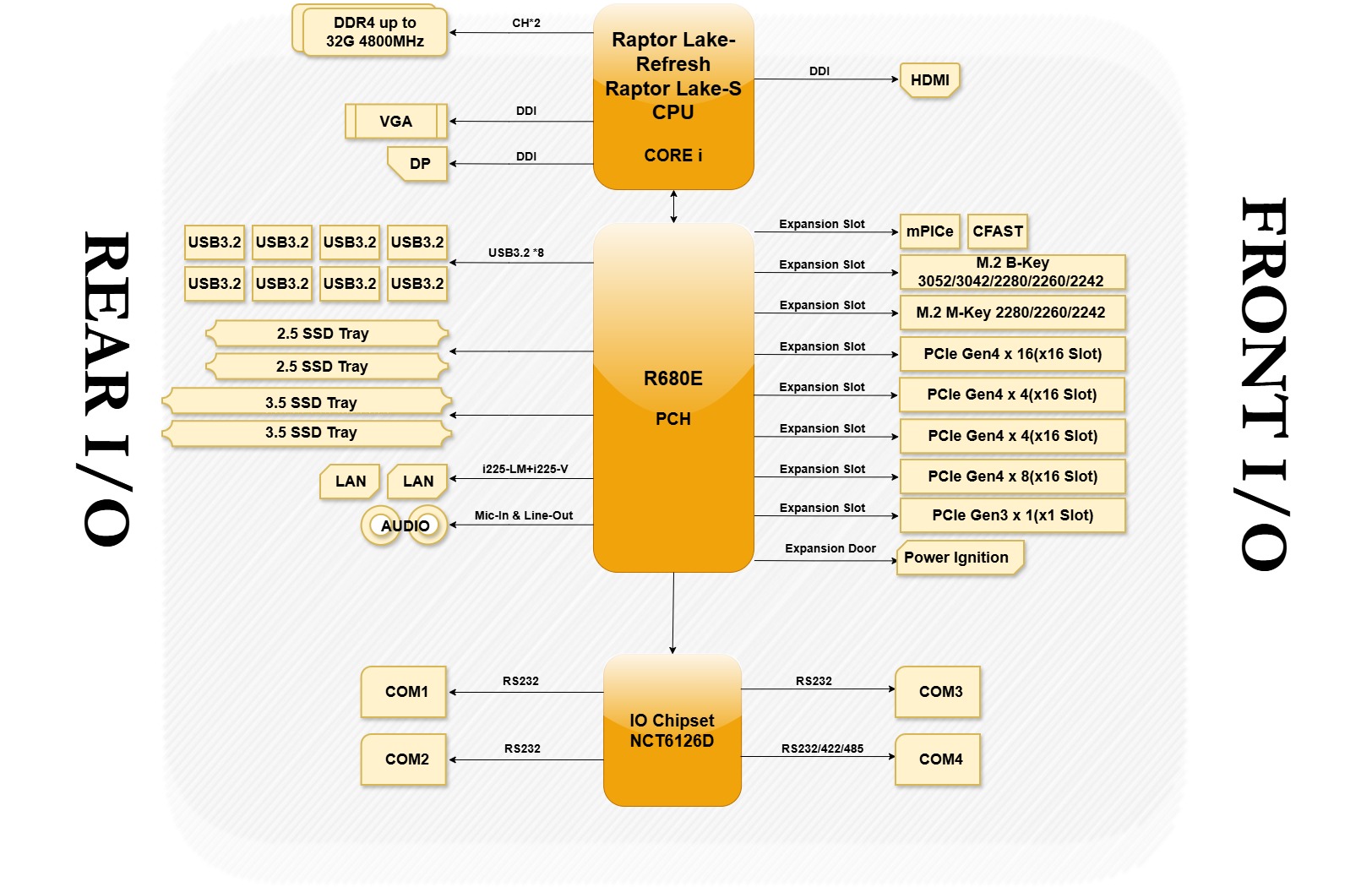 CPT400 Block Diagram