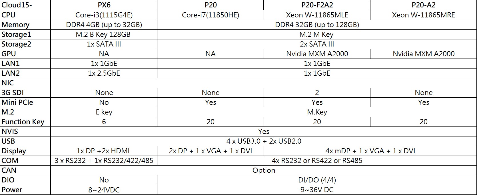 Cloud15 Rugged Panel Computer