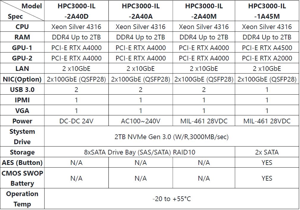 HPC3000-IL_Order Information