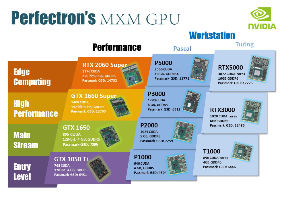 MXM GPU_20200821