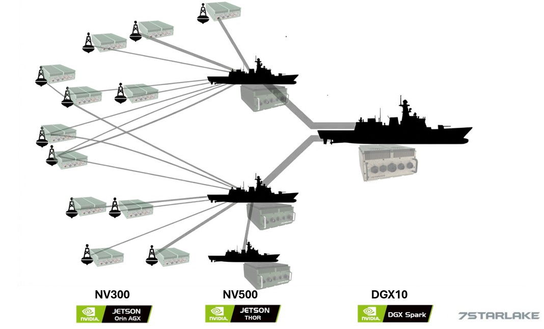 Maritime Operation USV Fleets