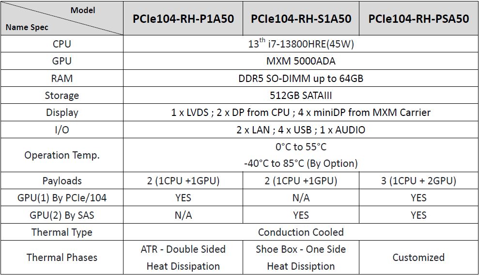 PCIe104-RH | 7STARLAKE