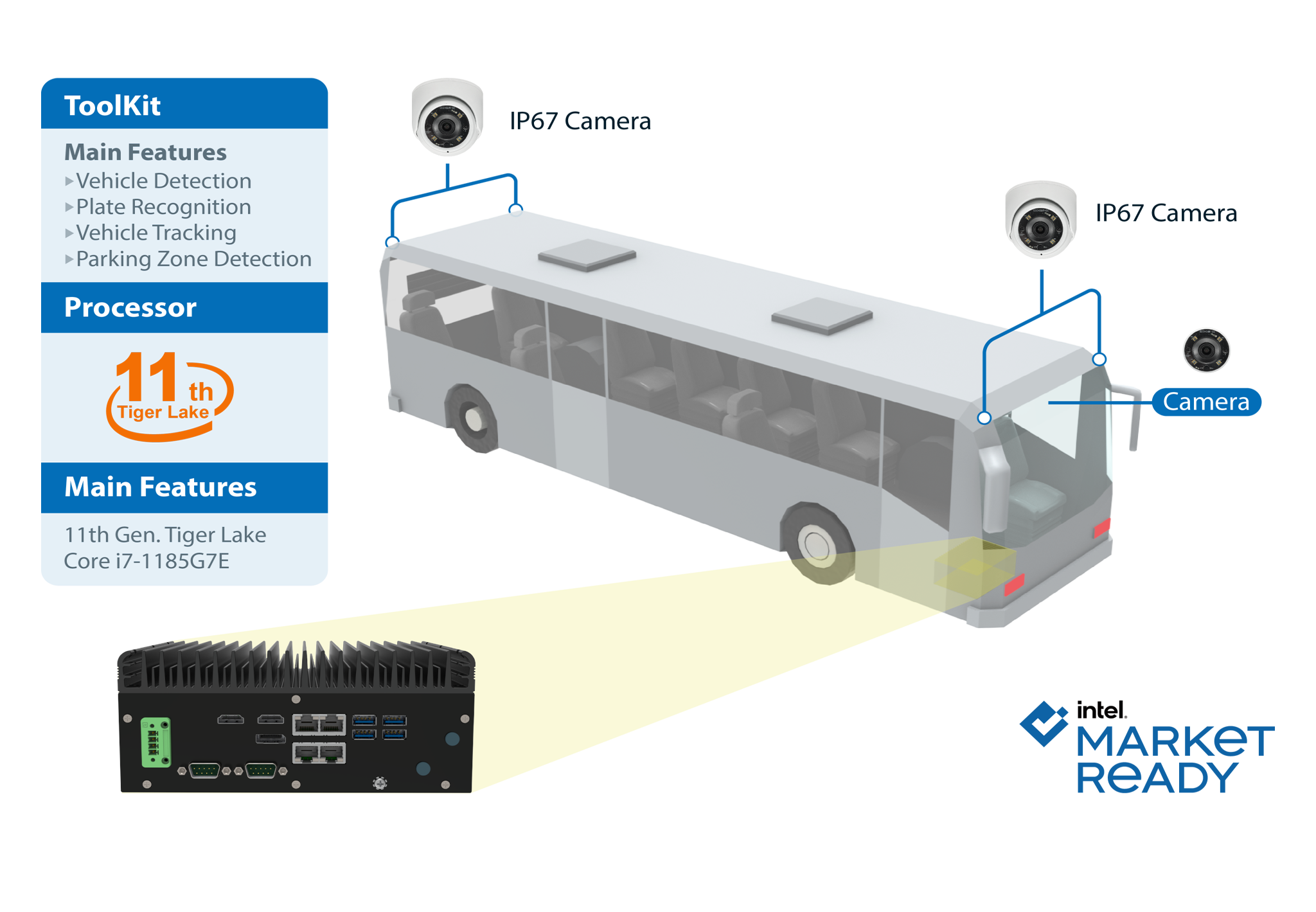 Time Eye – AI Traffic Monitoring | 7STARLAKE