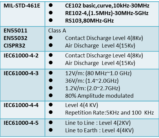 ATR QUADRO RTX5000 4 GPU System