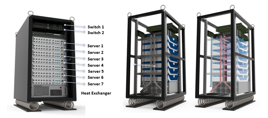 Liquid Cooled Rack with Switch and GPU Computers