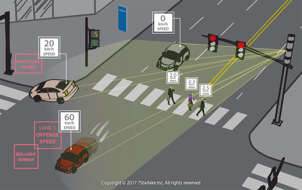 SmartCity_3D-LIDAR-Enforcement-_-Traffic-Management