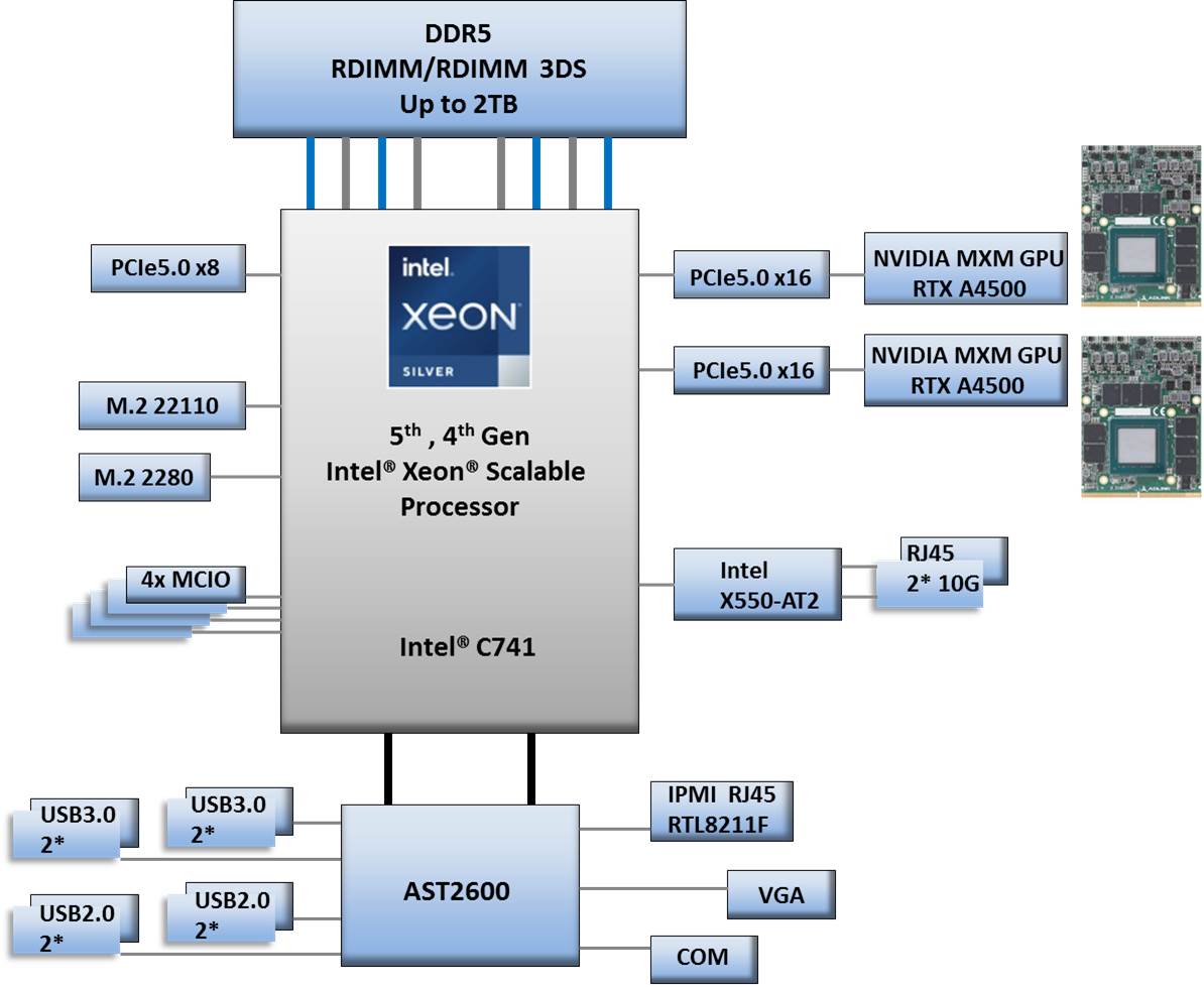 XEON SLIVER block diagram