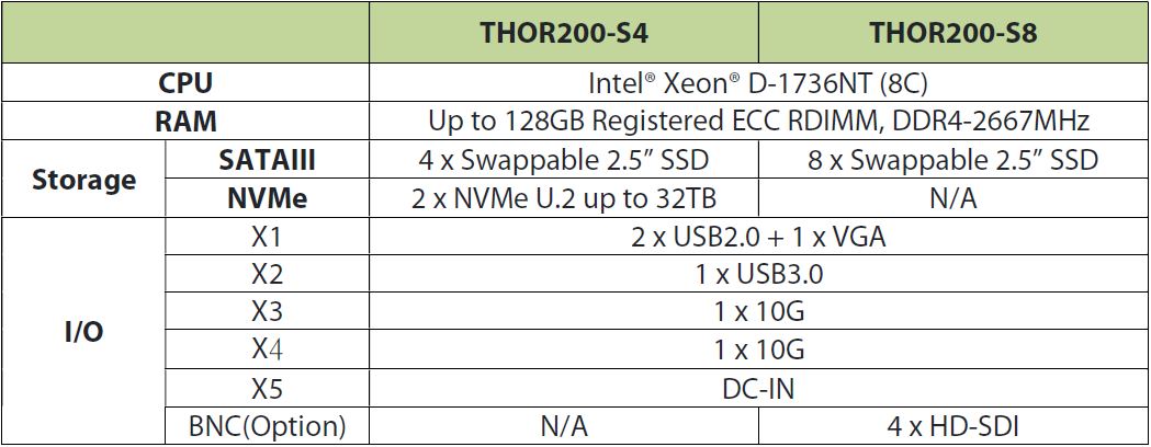 THOR200-S4 Ordering Information