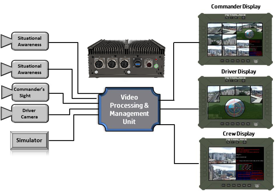 Video Processing & Management Unit-02