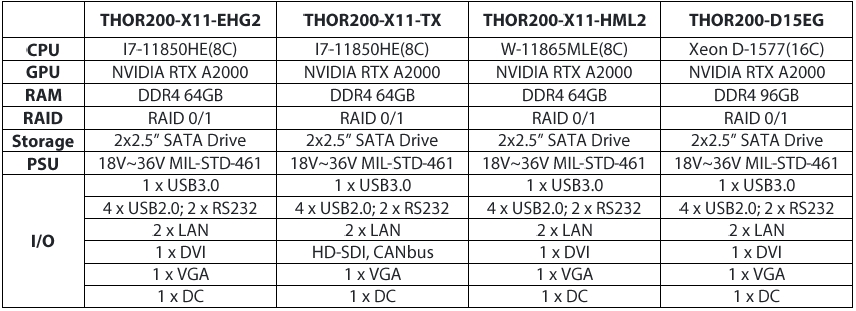 THOR200-X11-TX