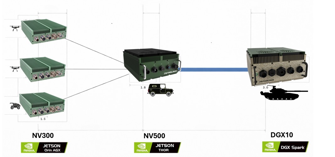 Tactical Swarms across land and air